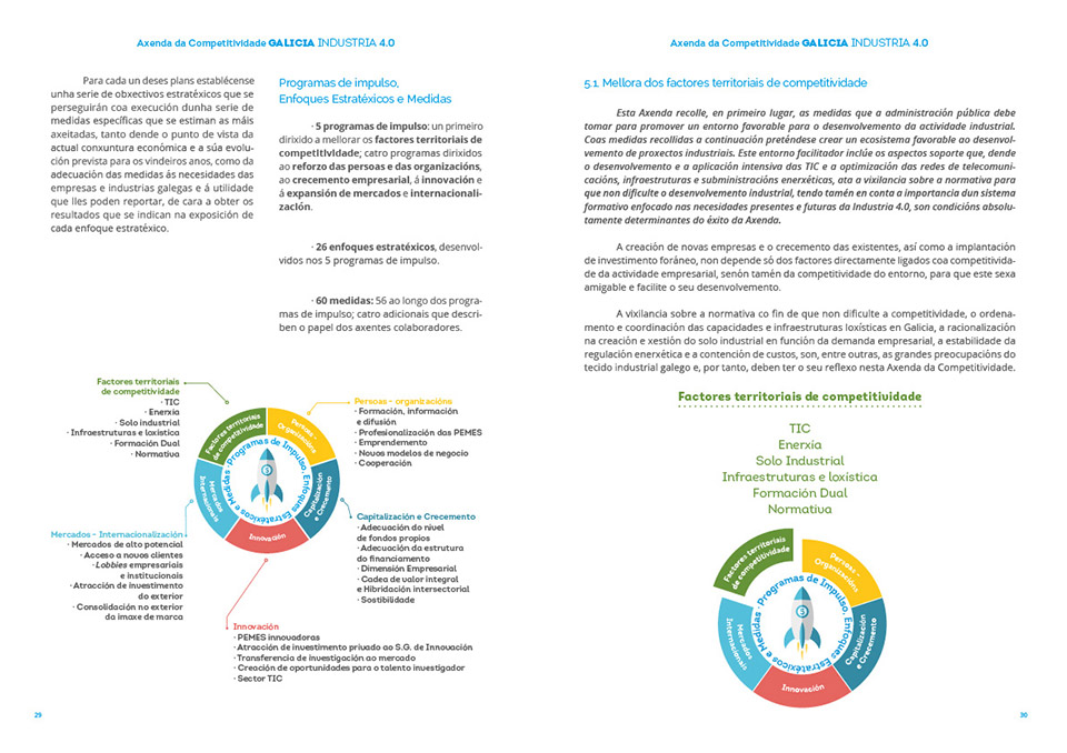 Galicia Competitiveness Agenda : 3